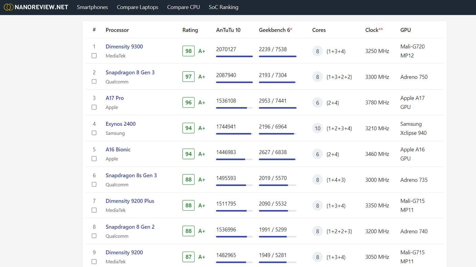 مشخصات فنی سامسونگ گلکسی S25