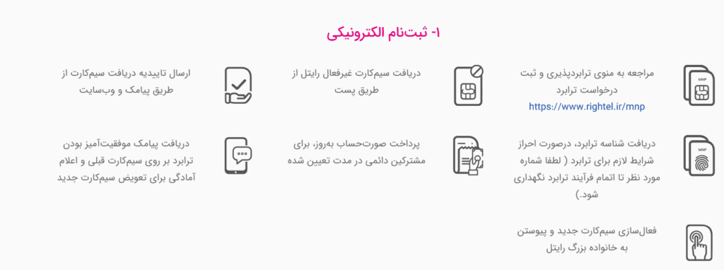 ترابرد به رایتل