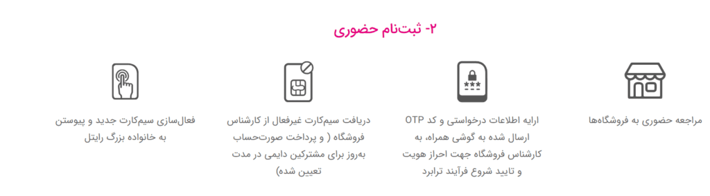 ترابرد همراه اول به رایتل