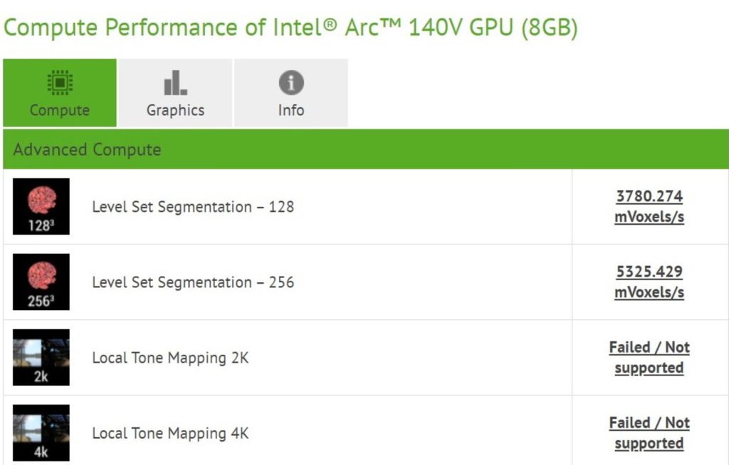 intel arc 140v xe2 compubench 66d083ca6a6fd13d6c1dcd4fw1920ampq80