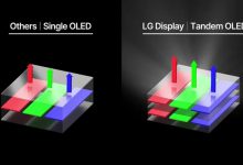 ال‌جی به «پنل OLED رؤیایی» دست یافت؛ با ساختار دولایه و رفع مشکل روشنایی