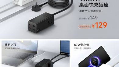 هاب شارژ ۶۷ وات و جمع‌وجور شیائومی معرفی شد؛ ۴ سوکت برق، ۴ درگاه USB و قیمت ۲۰ دلار