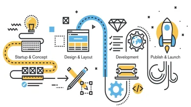 مراحل طراحی و ساخت انواع وب سایت حرفه ای در اینوه