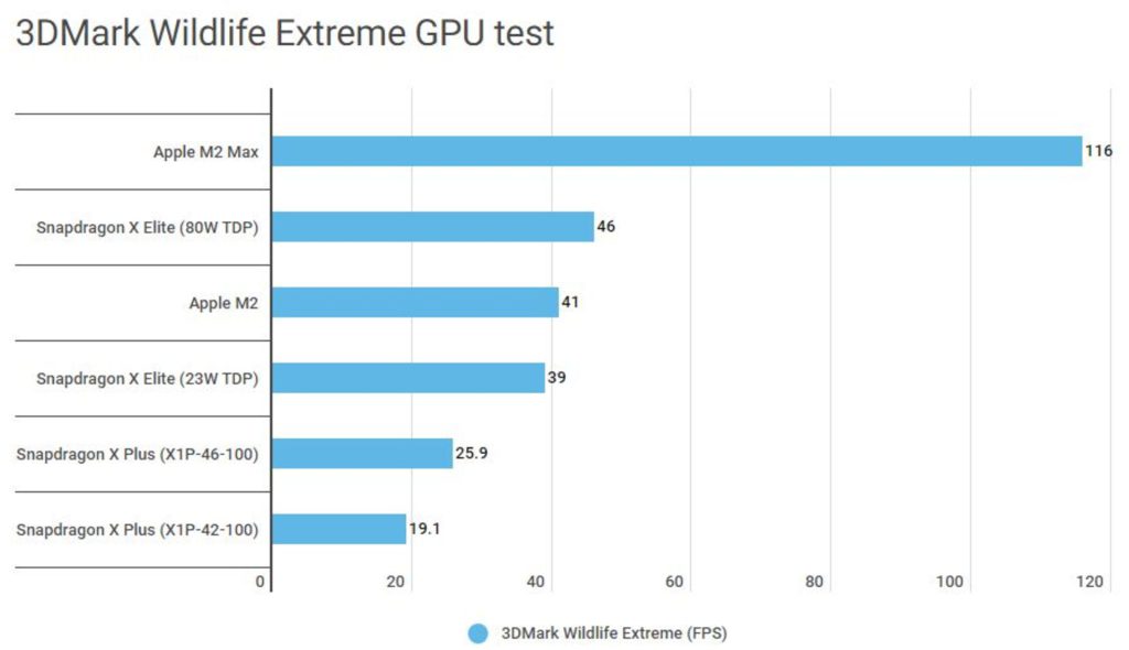3dmark sd x plus benchmark 66dcaeaf2d3d1f3f7f4e9409w1920ampq80