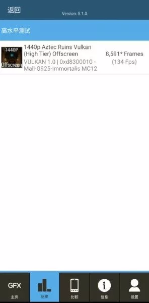 MediaTek Dimensity 9400 GPU score 11zon