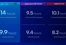 اینتل با رونمایی ققنوس‌وار پردازنده‌های لونار لیک، از بزرگ‌ترین رقبایش زهر چشم گرفت