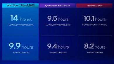 اینتل با رونمایی ققنوس‌وار پردازنده‌های لونار لیک، از بزرگ‌ترین رقبایش زهر چشم گرفت