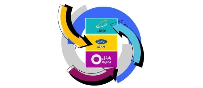 آموزش روشهای ترابرد سایر اپراتورها به رایتل