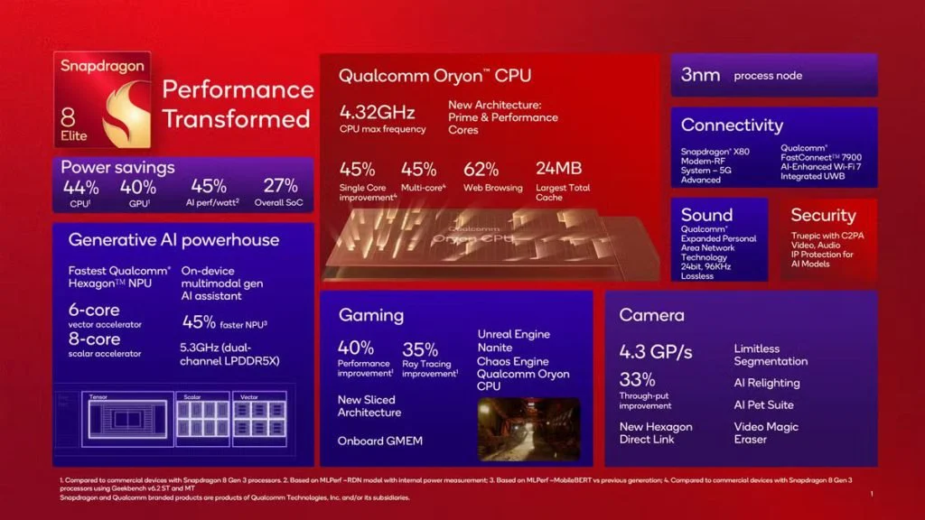 snapdragon 8 elite specs 1024x576 1