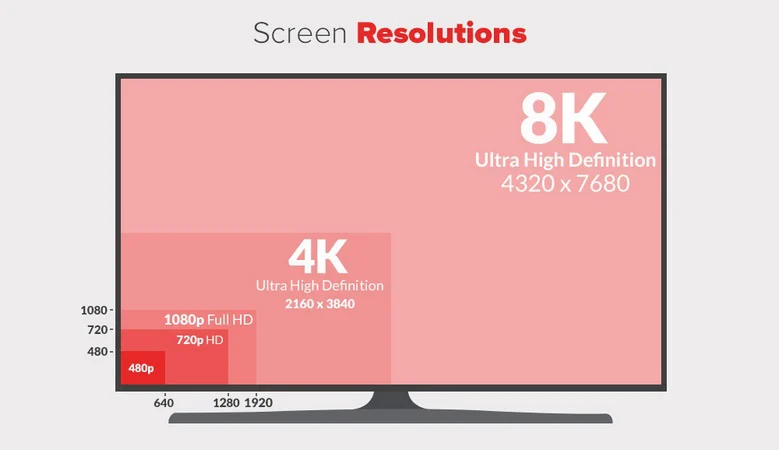 مقایسه رزولوشن HD با 8K