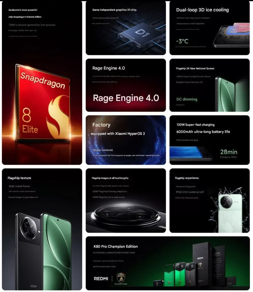 Redmi K80 Pro features 887x1024 1
