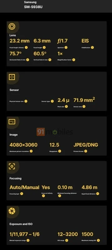تصویری از مشخصات دوربین گلکسی S25 اولترا