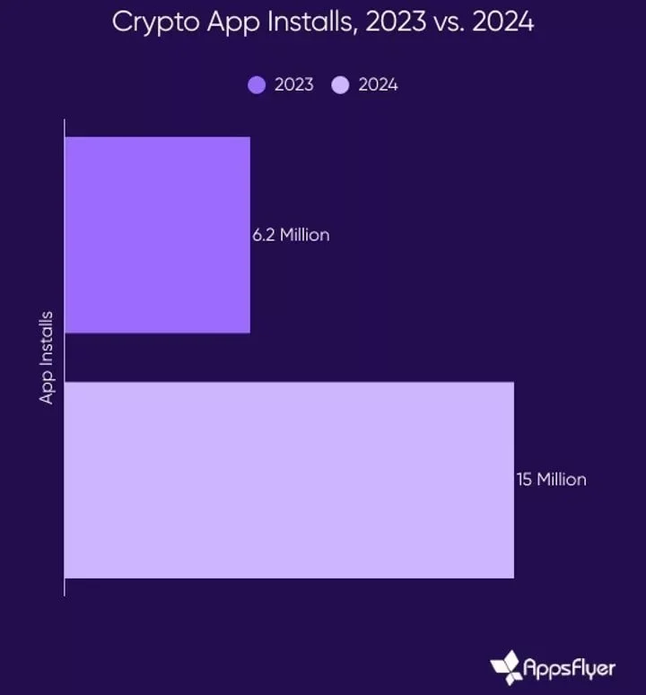 crypto apps downlode