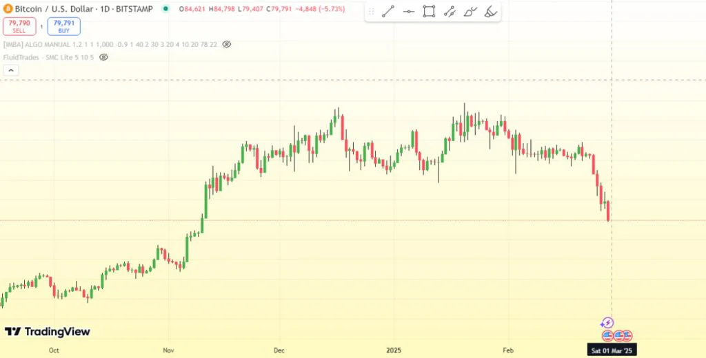 BTC Chart 1024x520 1