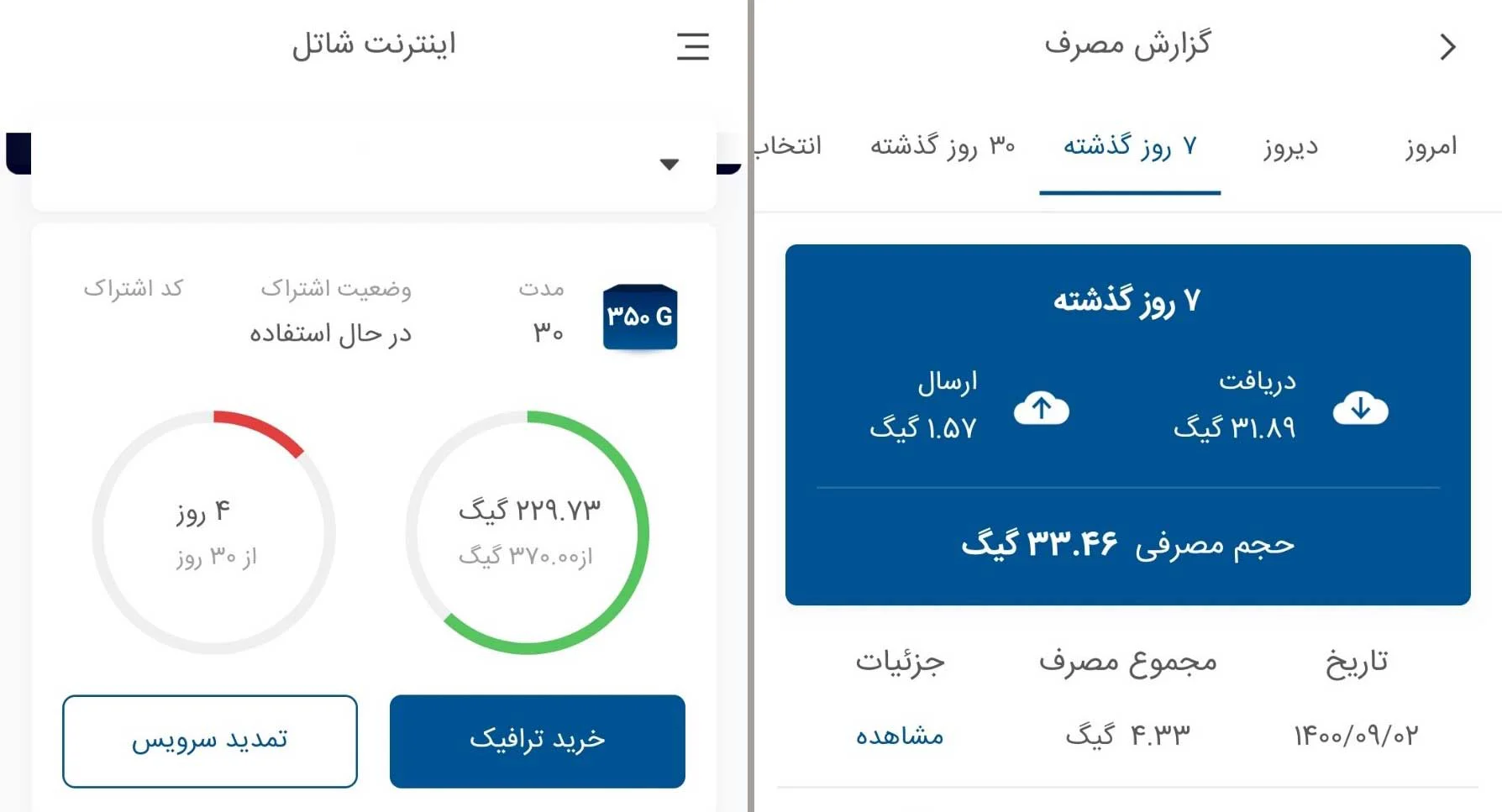 چگونه بفهمیم حجم اینترنت مودم چقدر است