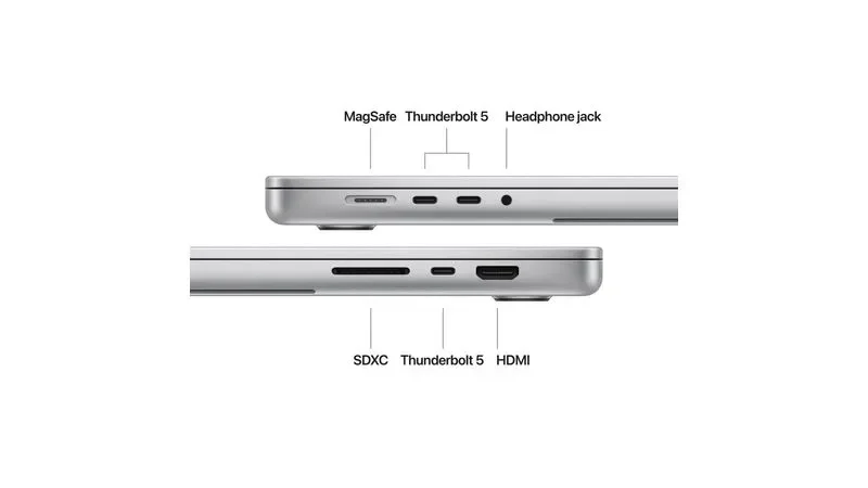 انواع درگاه مک بوک