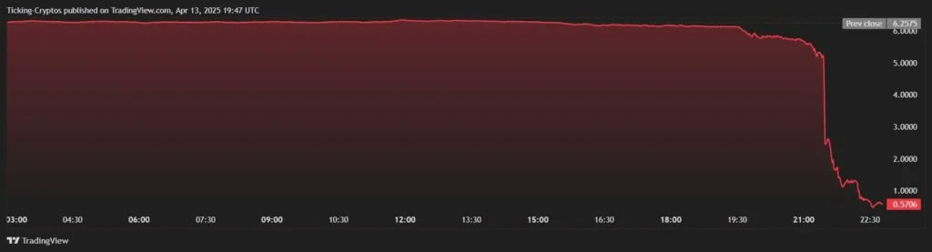 OM Mantra Crypto Crashes 1024x277 1